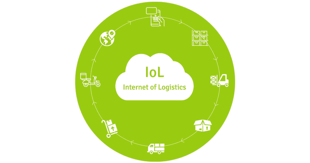 Bild på internet of logistics